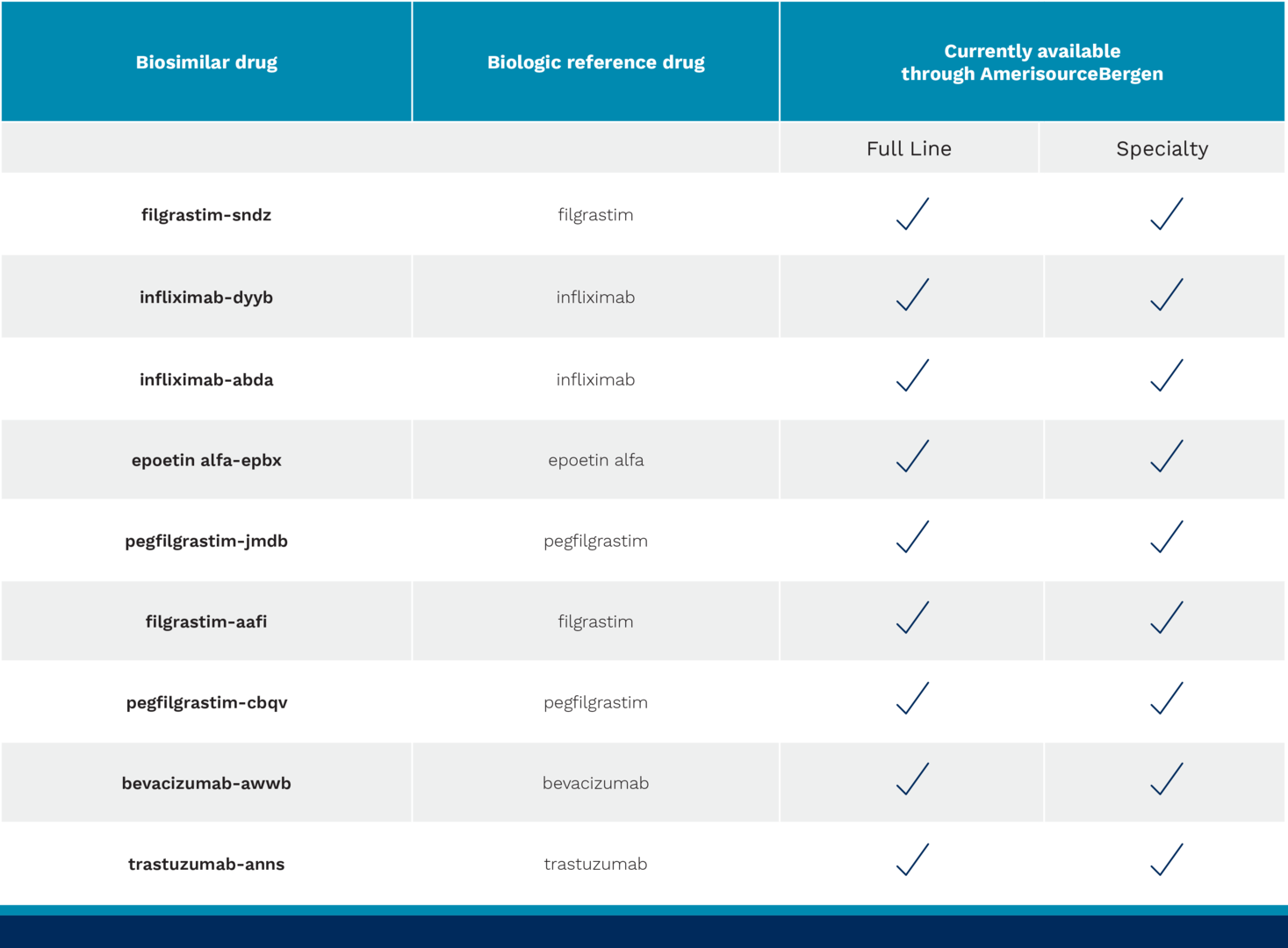 biosimilars currently available through AmerisourceBergen