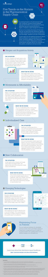 5 trends infographic