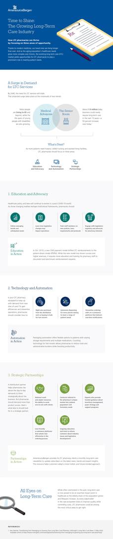 LTC infographic