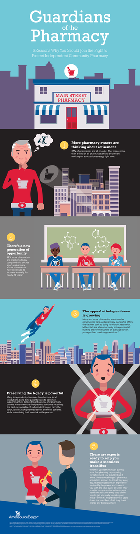 Pharmacy Ownership Infographic