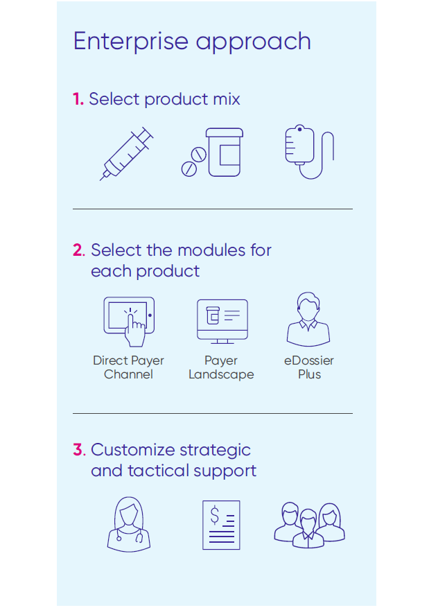 FormularyDecisions Enterprise Subscription Stack