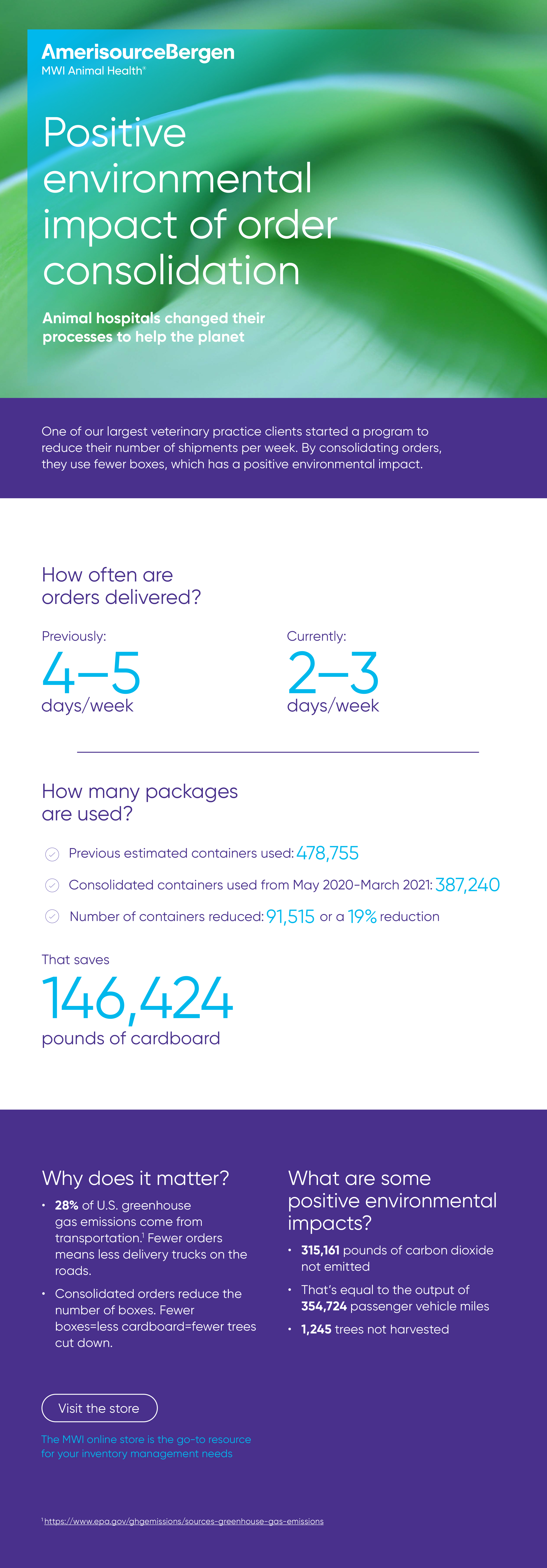 infographic on order consolidation