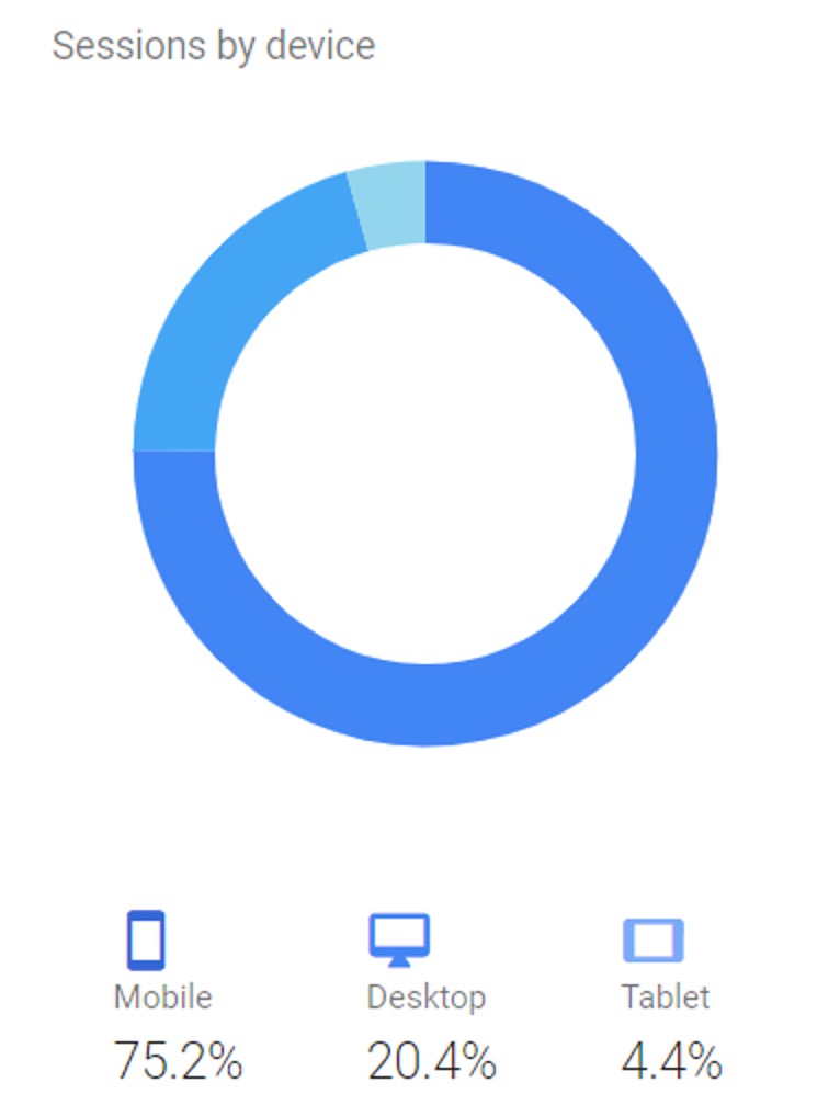Website visitors screen shot
