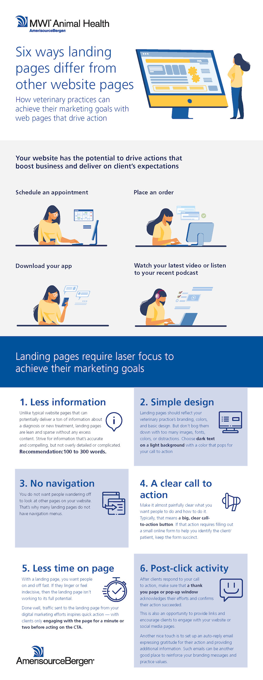 An infographic showing six ways landing pages are different from general web pages