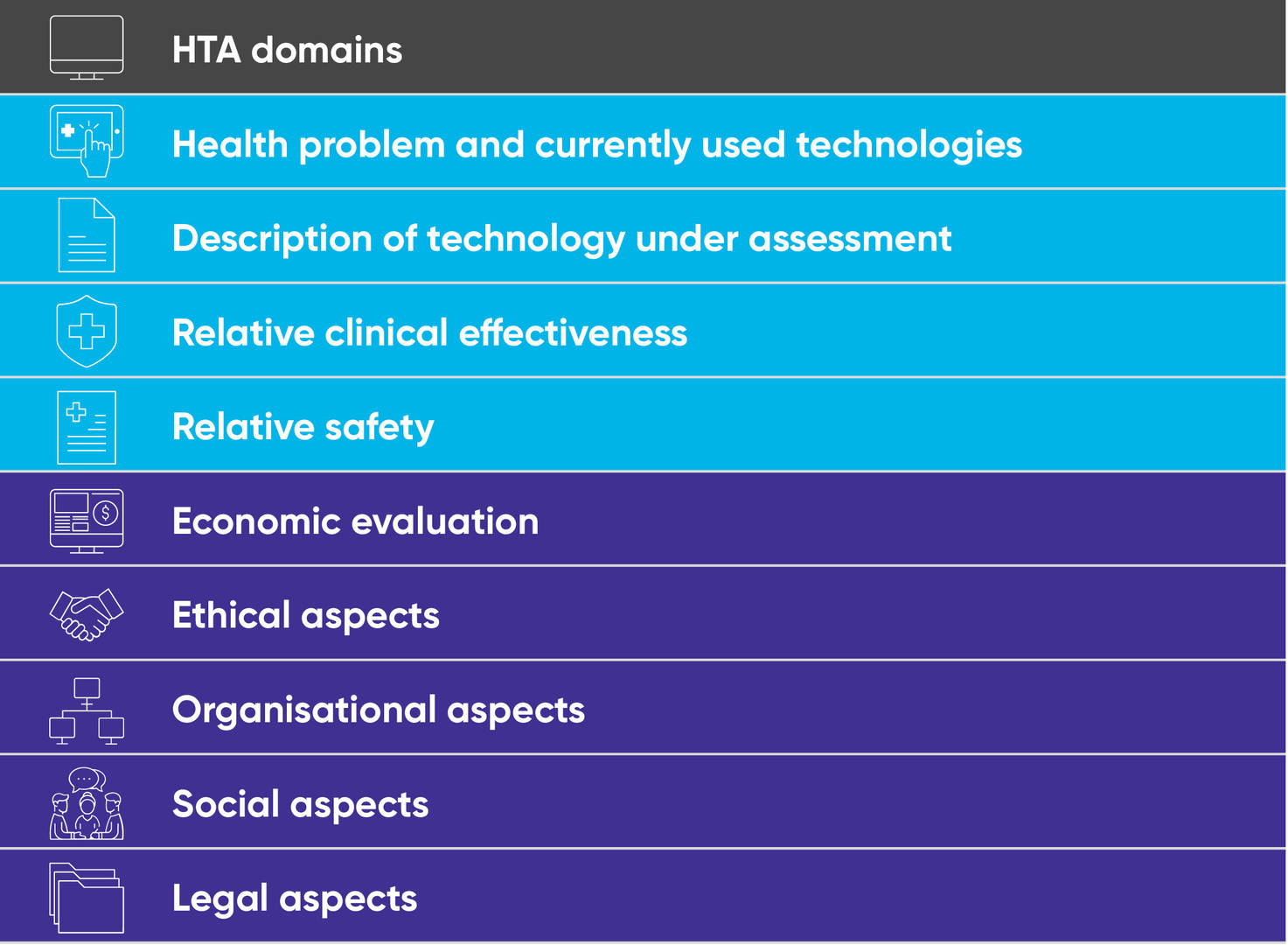 HTA Domains
