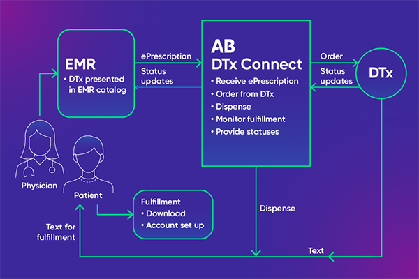 DTx-Connect-diagram-600x400-v2